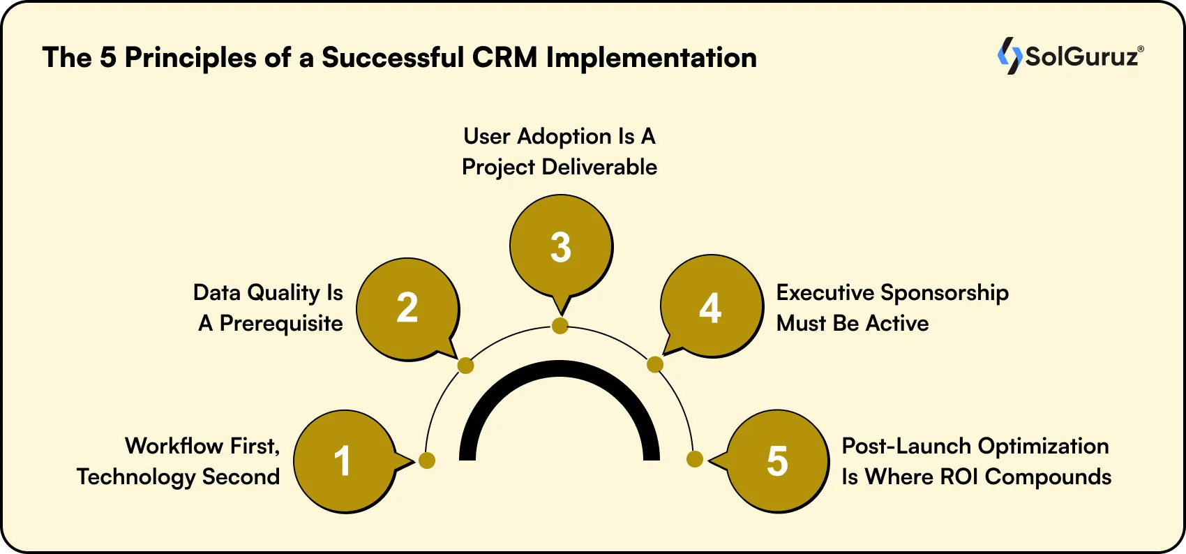 Principles of a Successful CRM Implementation