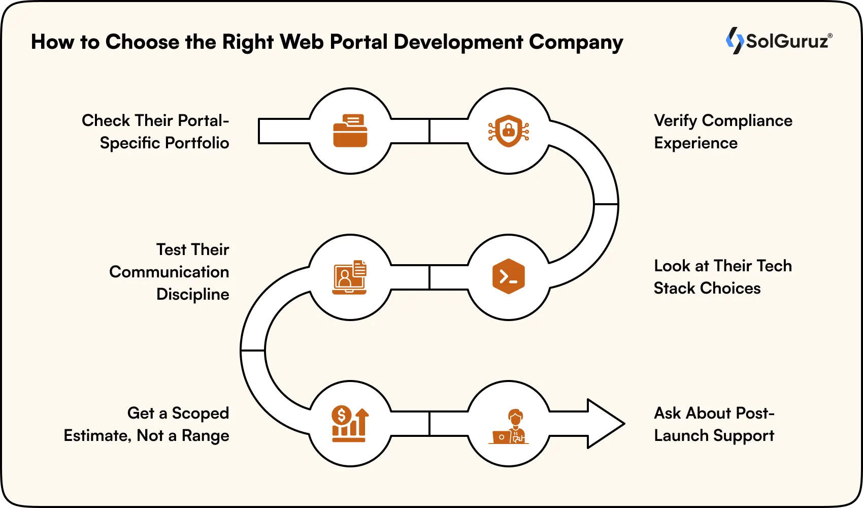 choose the right web portal development company