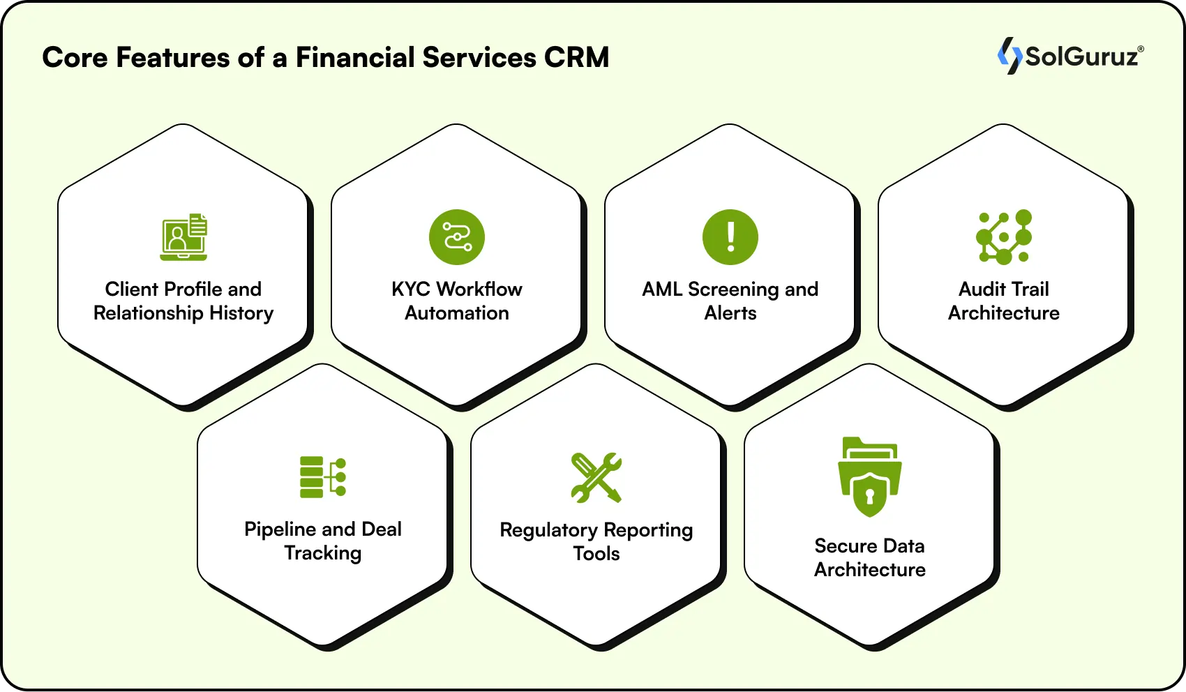 Core Features of a Financial Services CRM