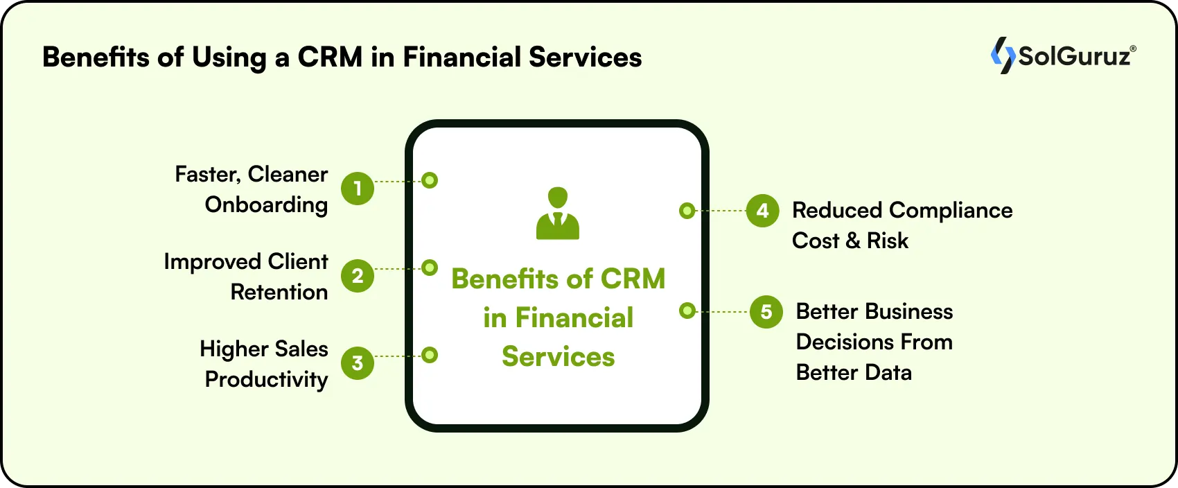 Benefits of Using a CRM in Financial Services