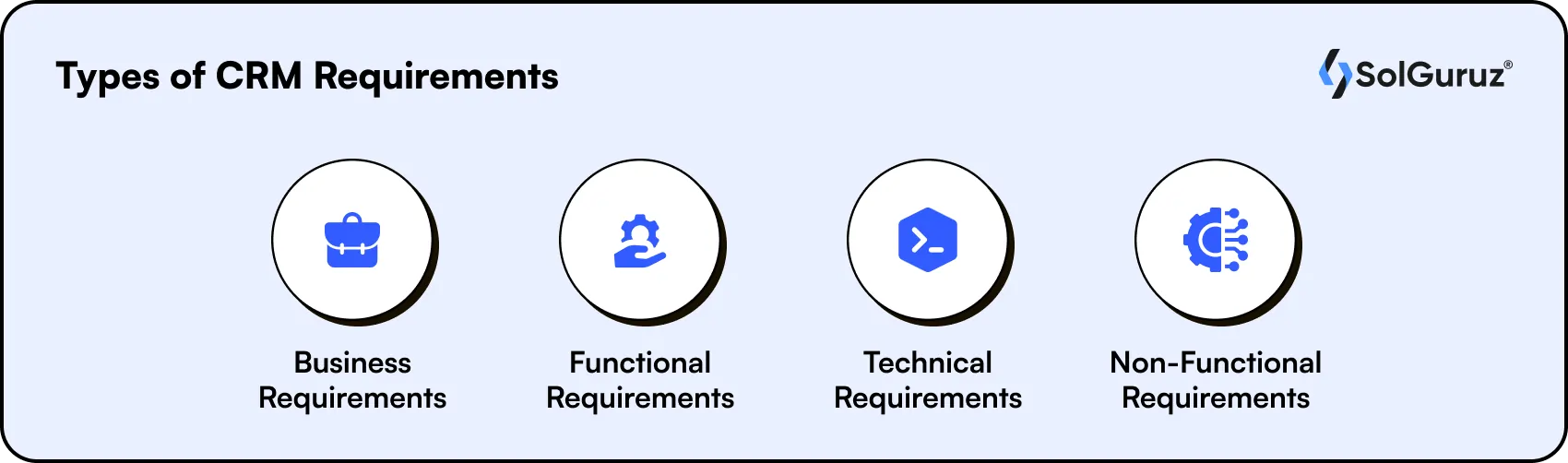 types of CRM requirements