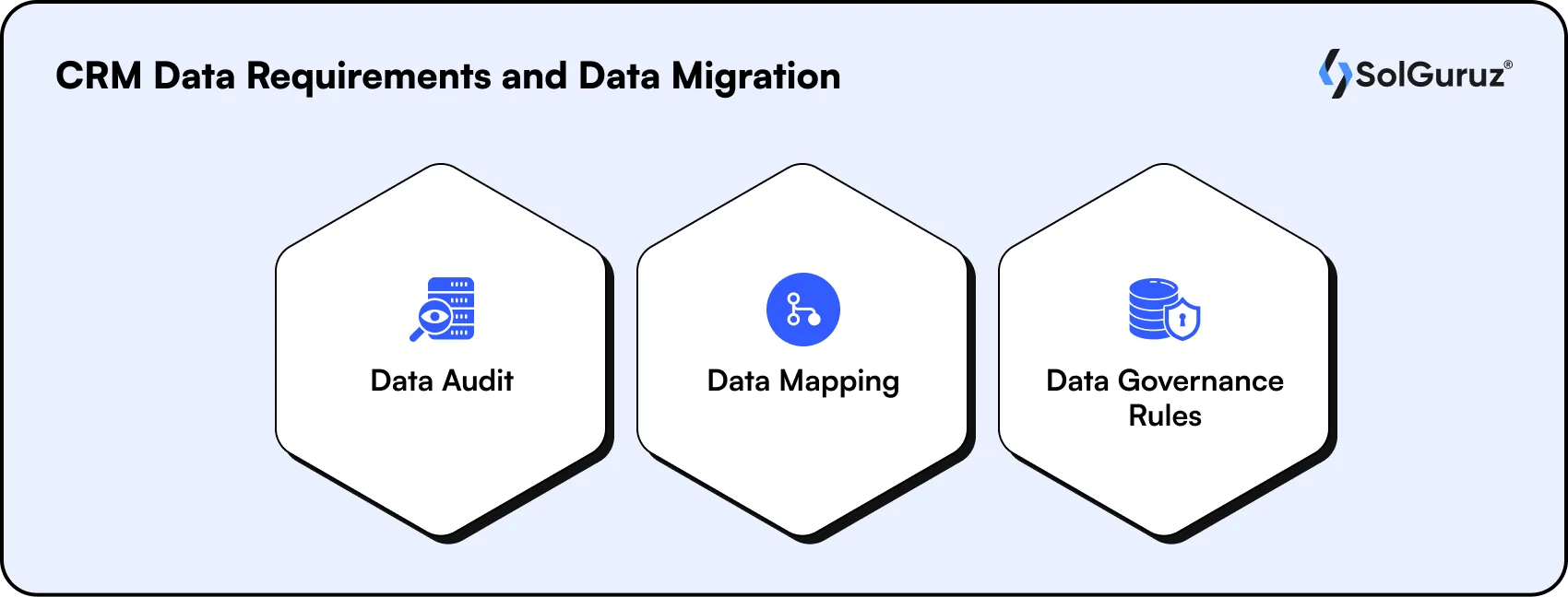 crm data requirements and data migration