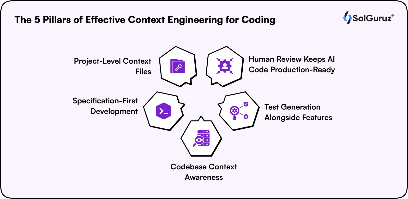 The 5 Pillars of Effective Context Engineering for Coding