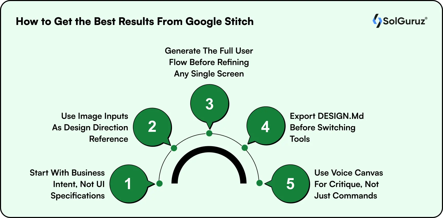 How to Get the Best Results From Google Stitch