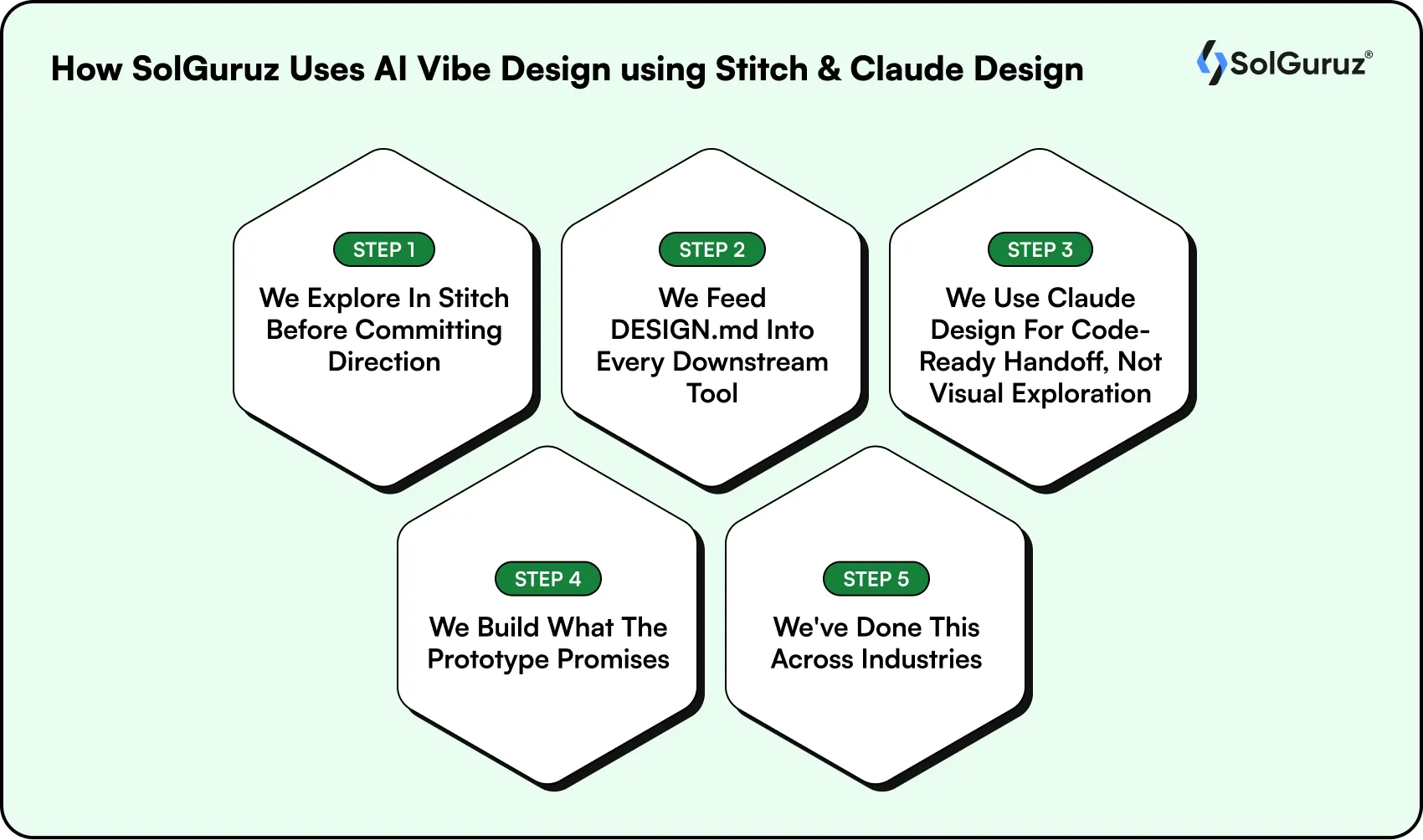 How SolGuruz Uses AI Vibe Design using Stitch & Claude Design