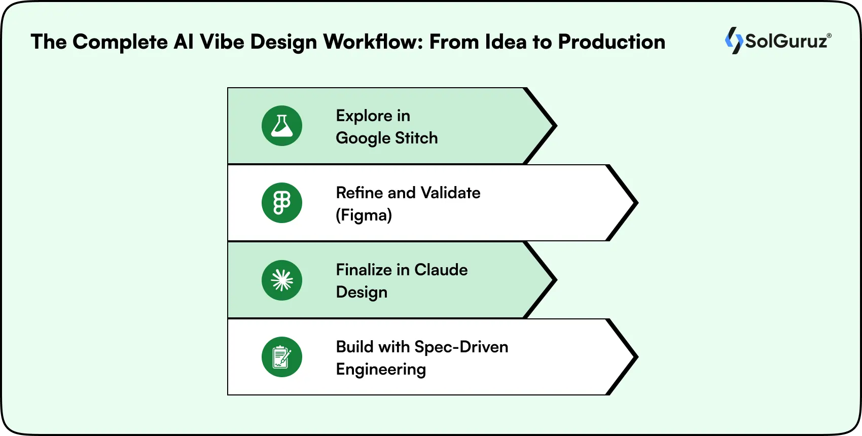 the complete ai vibe design workflow