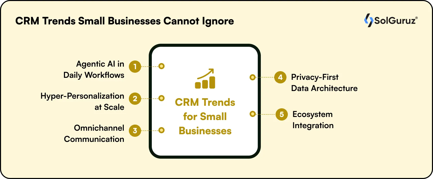 CRM Trends Small Businesses Cannot Ignore