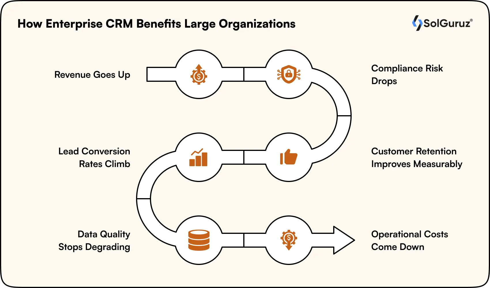 How Enterprise CRM Benefits Large Organizations
