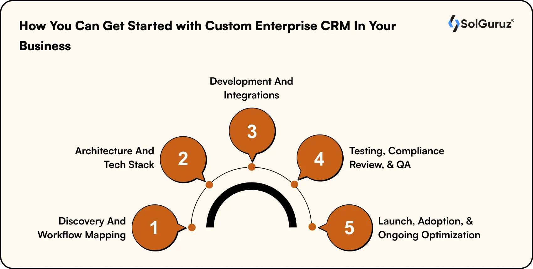 Get Started with Custom Enterprise CRM In Your Business