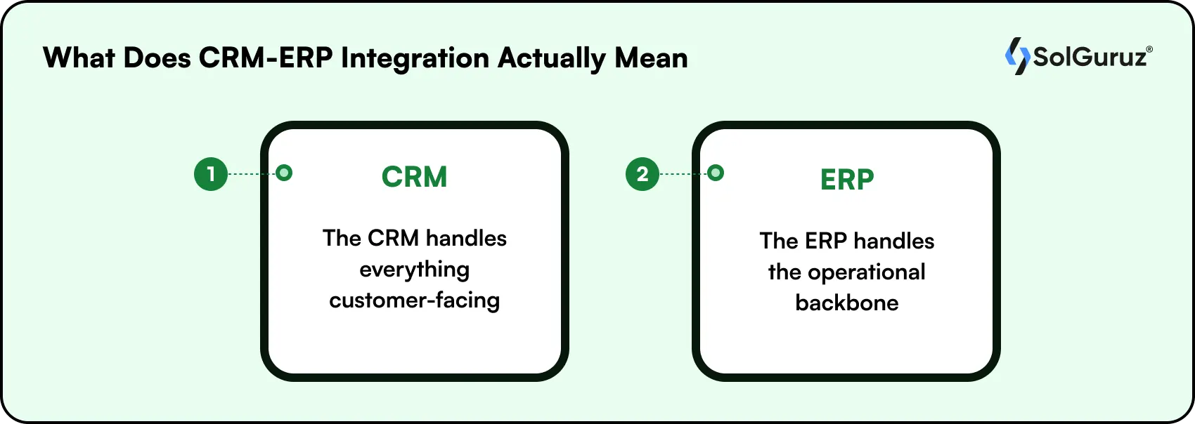 What Does CRM-ERP Integration Actually Mean