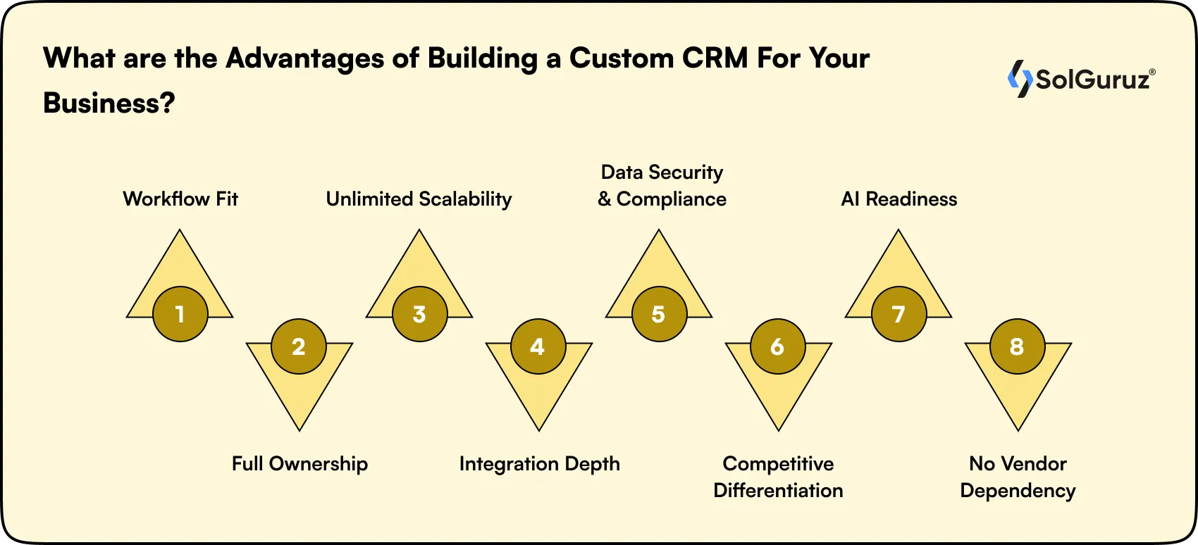 advantages of building a custom crm for your business