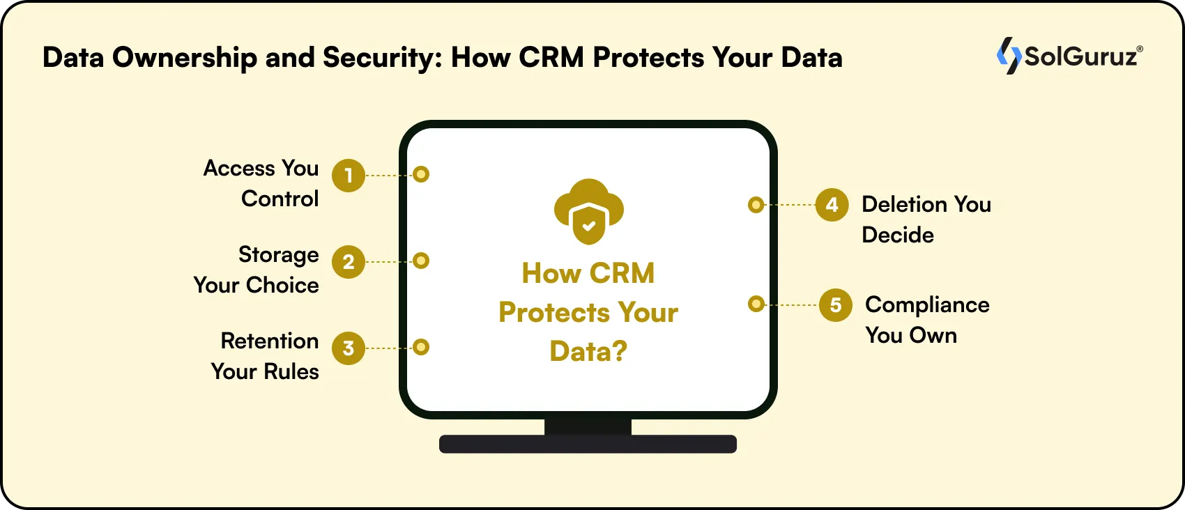 data ownership and security how crm protects your data