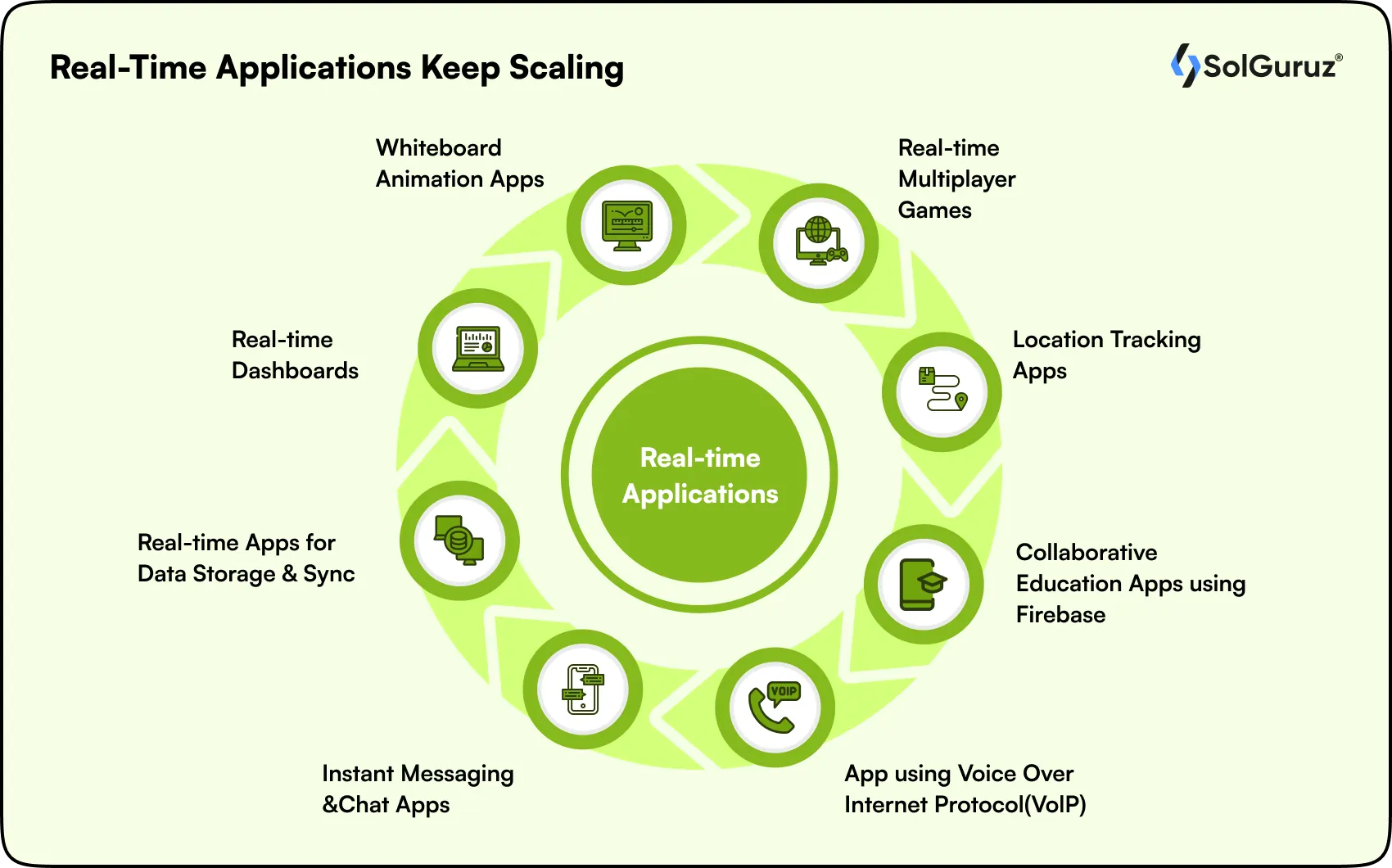 real time applications keep scaling