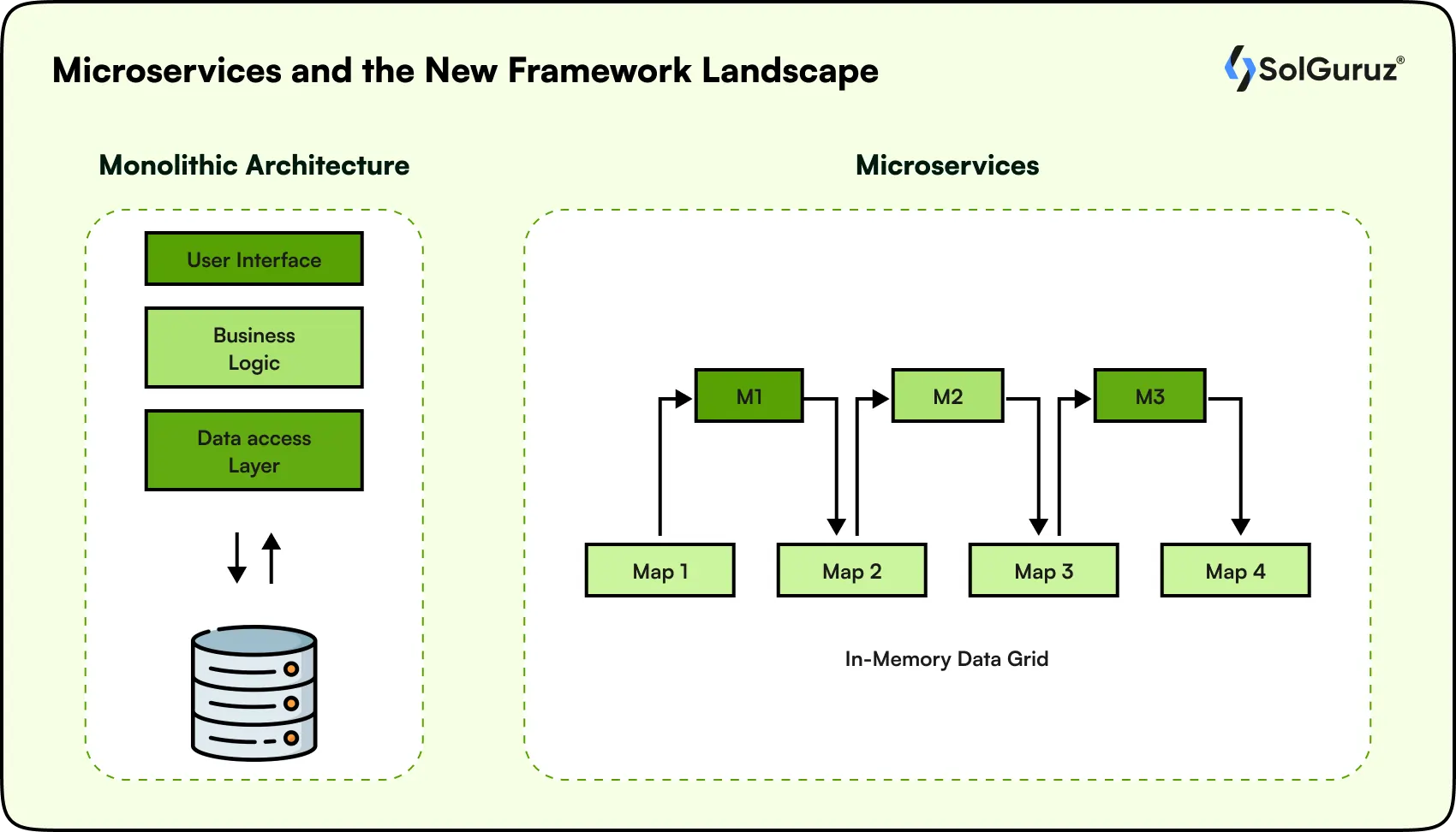 microservices and the new framework landscape