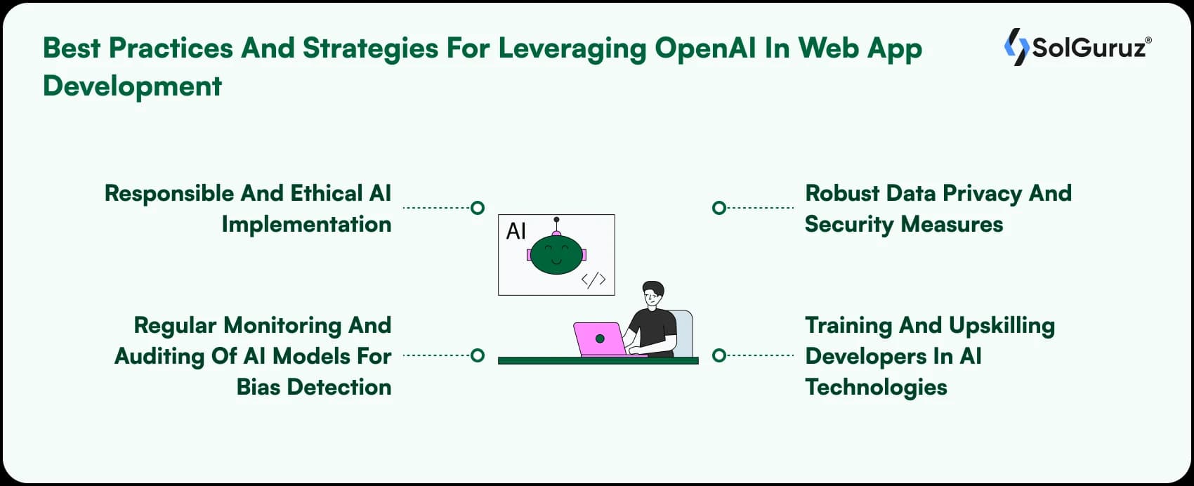 Best Practices And Strategies For Leveraging OpenAI In Web App Development