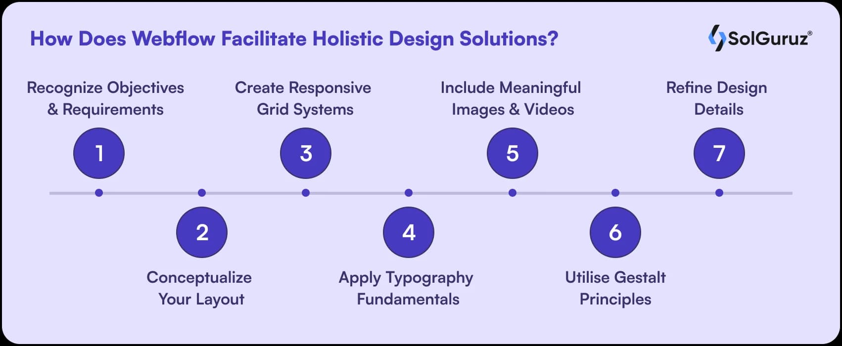 How Does Webflow Facilitate Holistic Design Solutions
