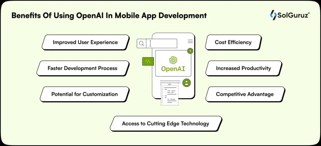 Benefits of Integrating OpenAI in Mobile App Development