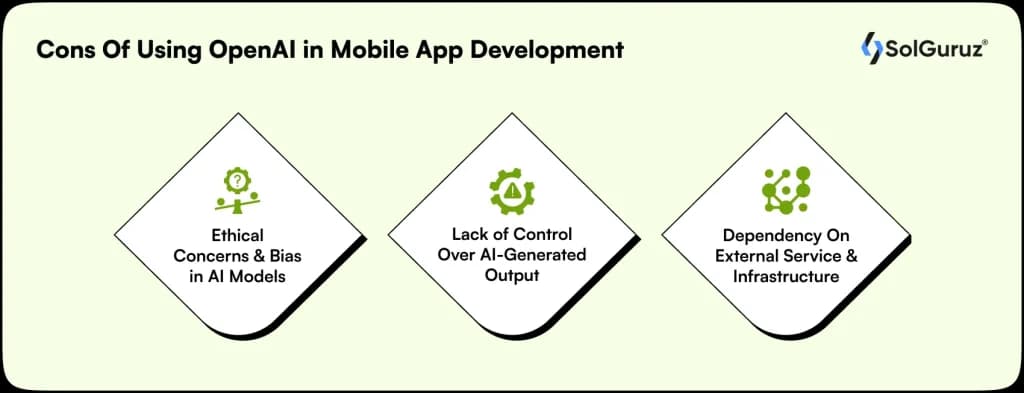 Benefits of Integrating OpenAI in Mobile App Development
