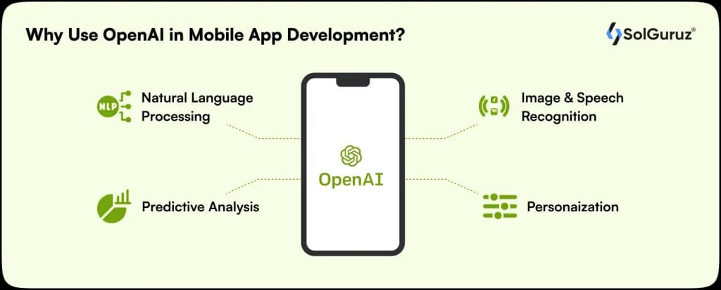 Benefits of Integrating OpenAI in Mobile App Development