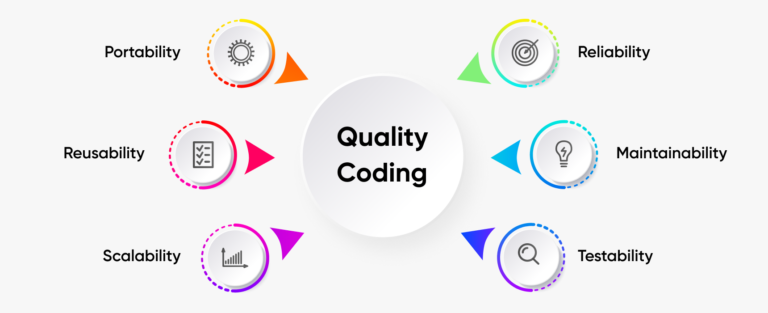 7 Ways to Develop Quality Software - SolGuruz