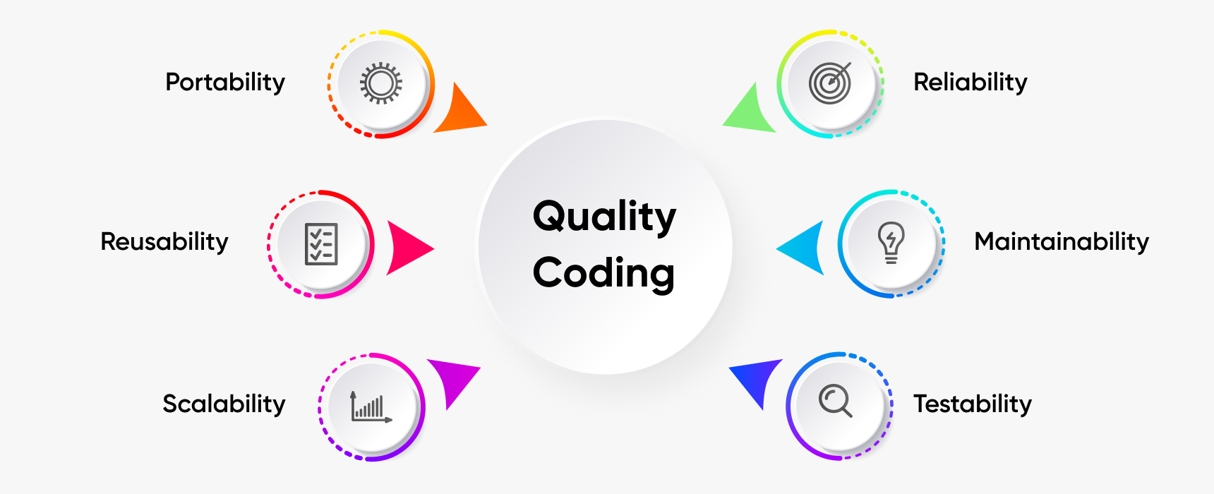 SolGuruz Code Quality Metrics