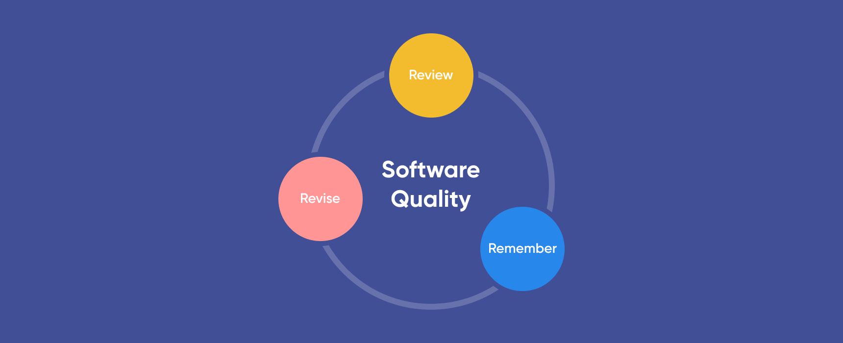 SolGuruz Software Quality Metrics