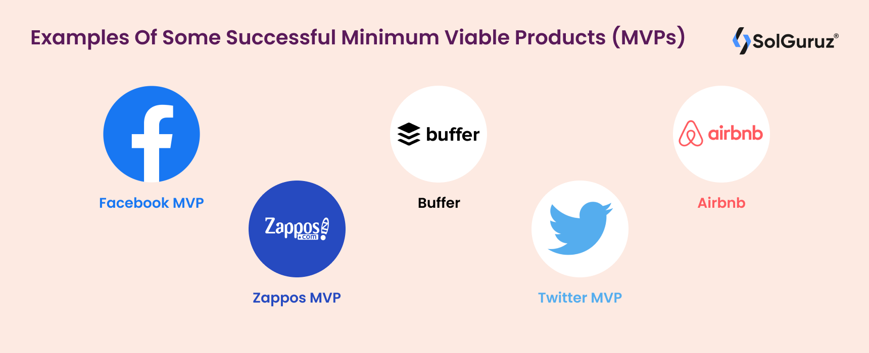 Examples Of Some Successful Minimum Viable Products (MVPs)