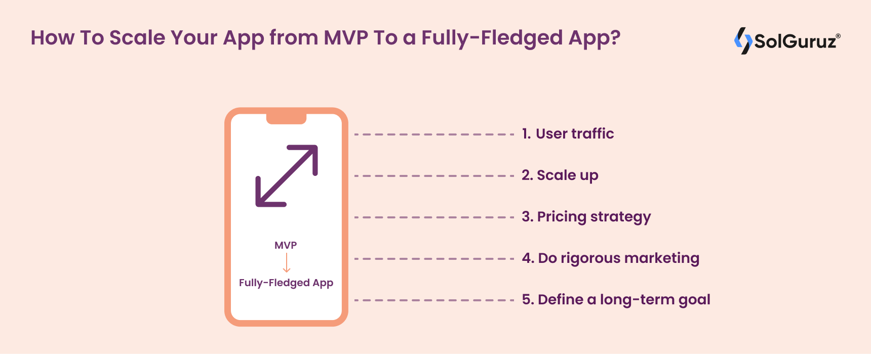 How To Scale Your App from MVP To a Fully-Fledged App