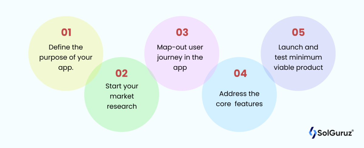 Minimum Viable Product : The Ultimate Guide - SolGuruz