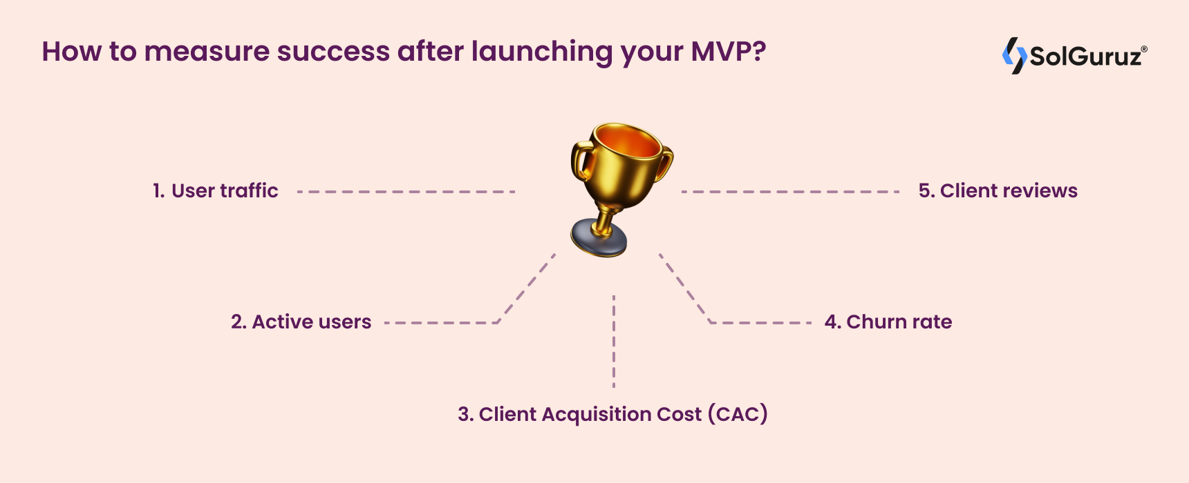 How to measure success after launching your MVP