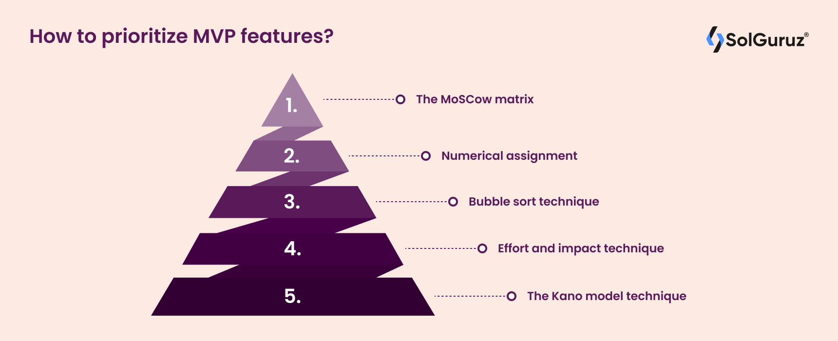 How to prioritize MVP features