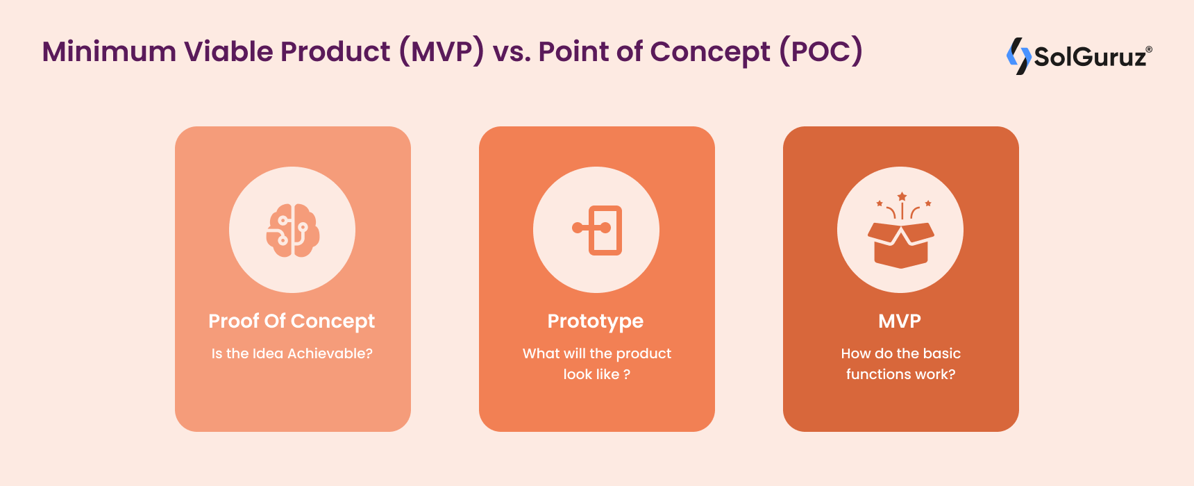 Minimum Viable Product (MVP) vs. Point of Concept (POC)