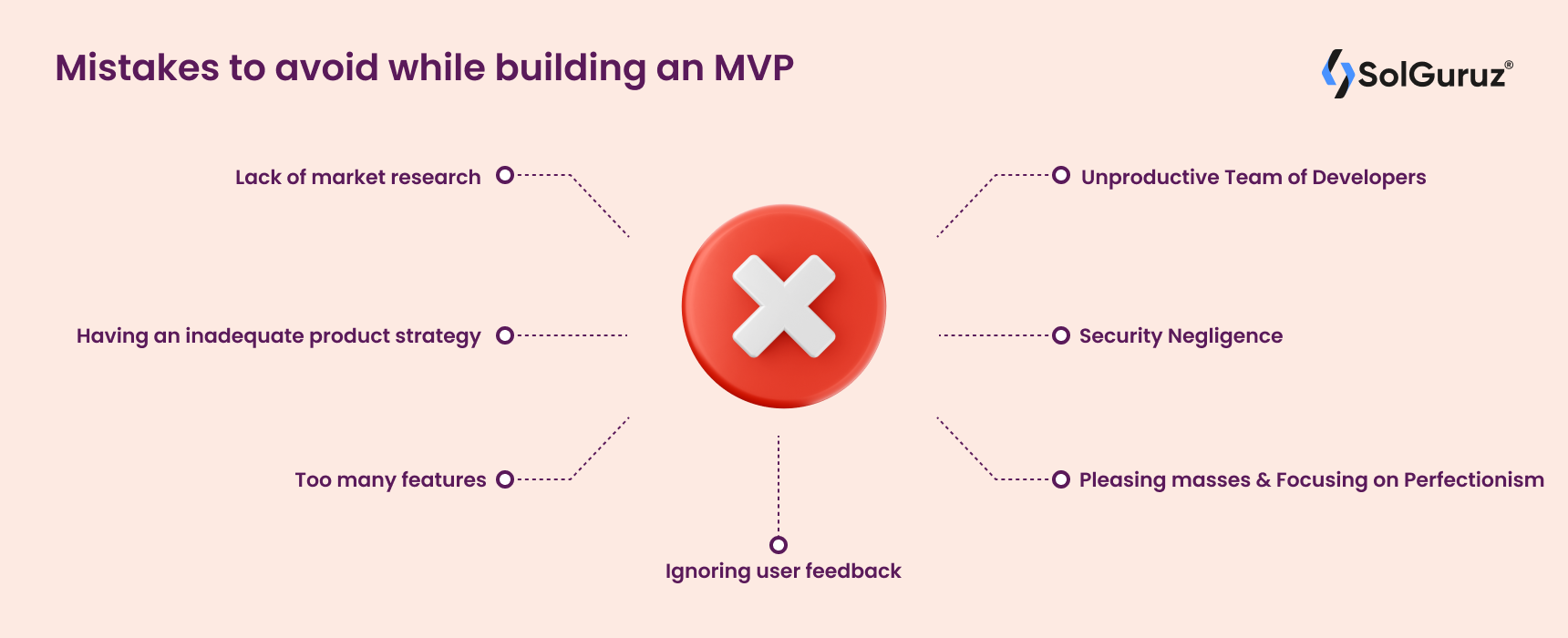 Mistakes to avoid while building an MVP (Minimum Viable Product) version