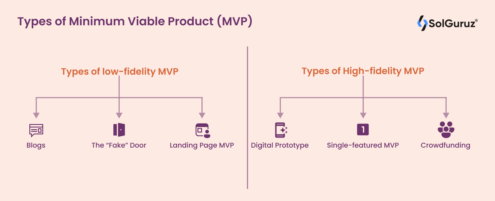 Types of Minimum Viable Product (MVP)