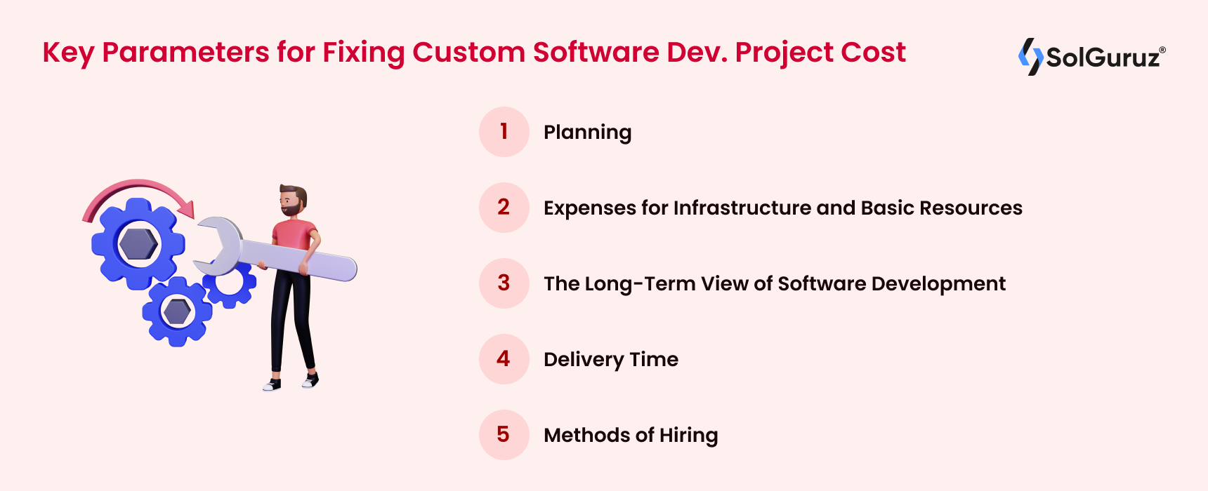 Key Parameters for Fixing Custom Software Development Project Cost