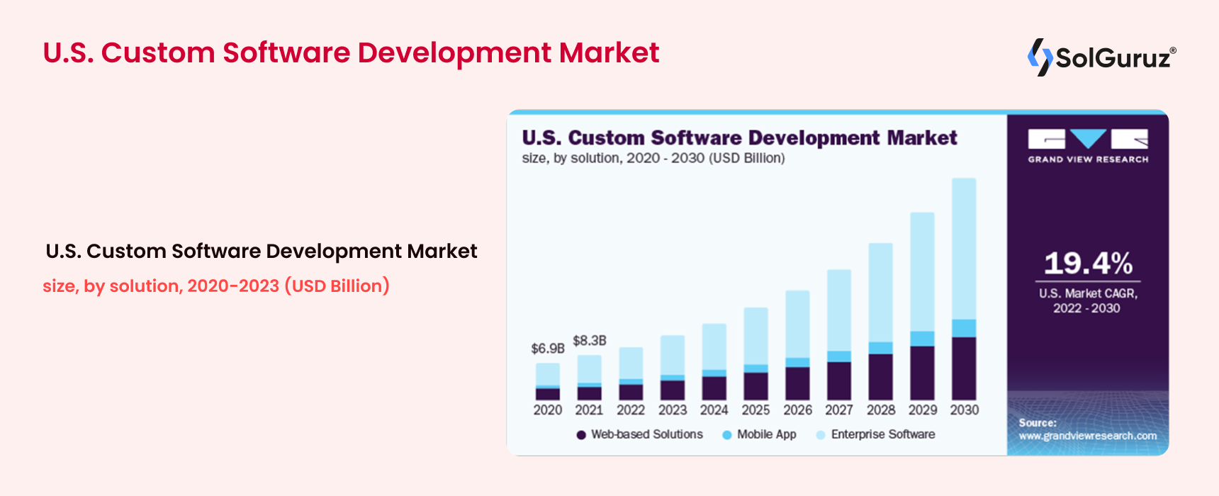 Software Development Companies to Look For in 2023