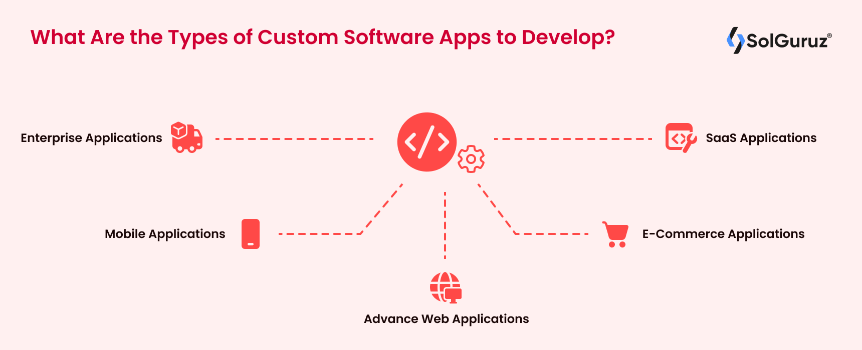 What Are the Types of Custom Software Apps to Develop