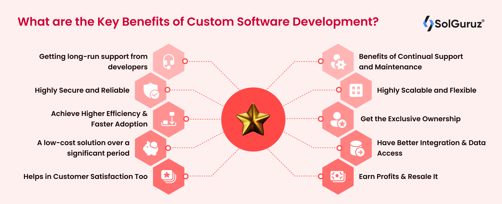 What are the Key Benefits of Custom Software Development