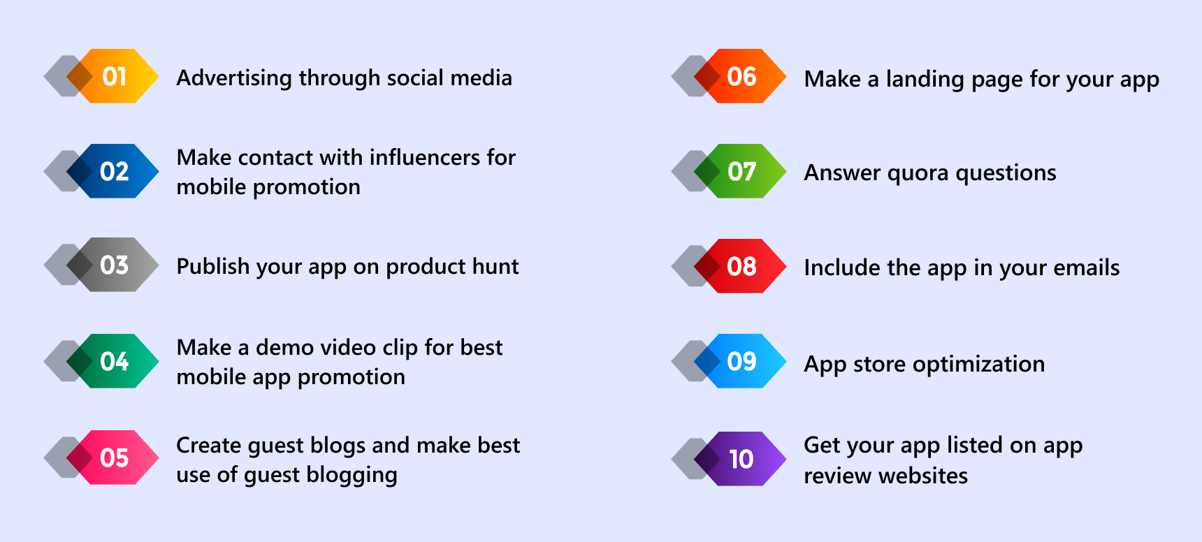 10 ways to promote mobile app