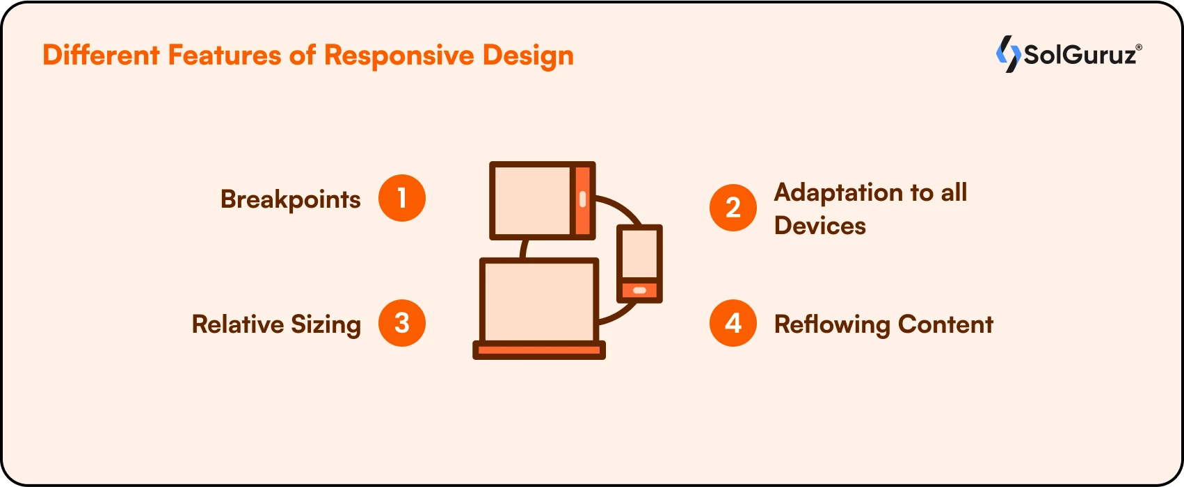 Different Features of Responsive Design