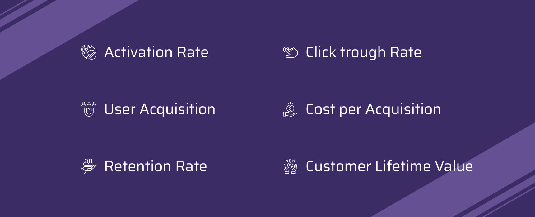 Mobile App User engagement Metrics for your mobile app