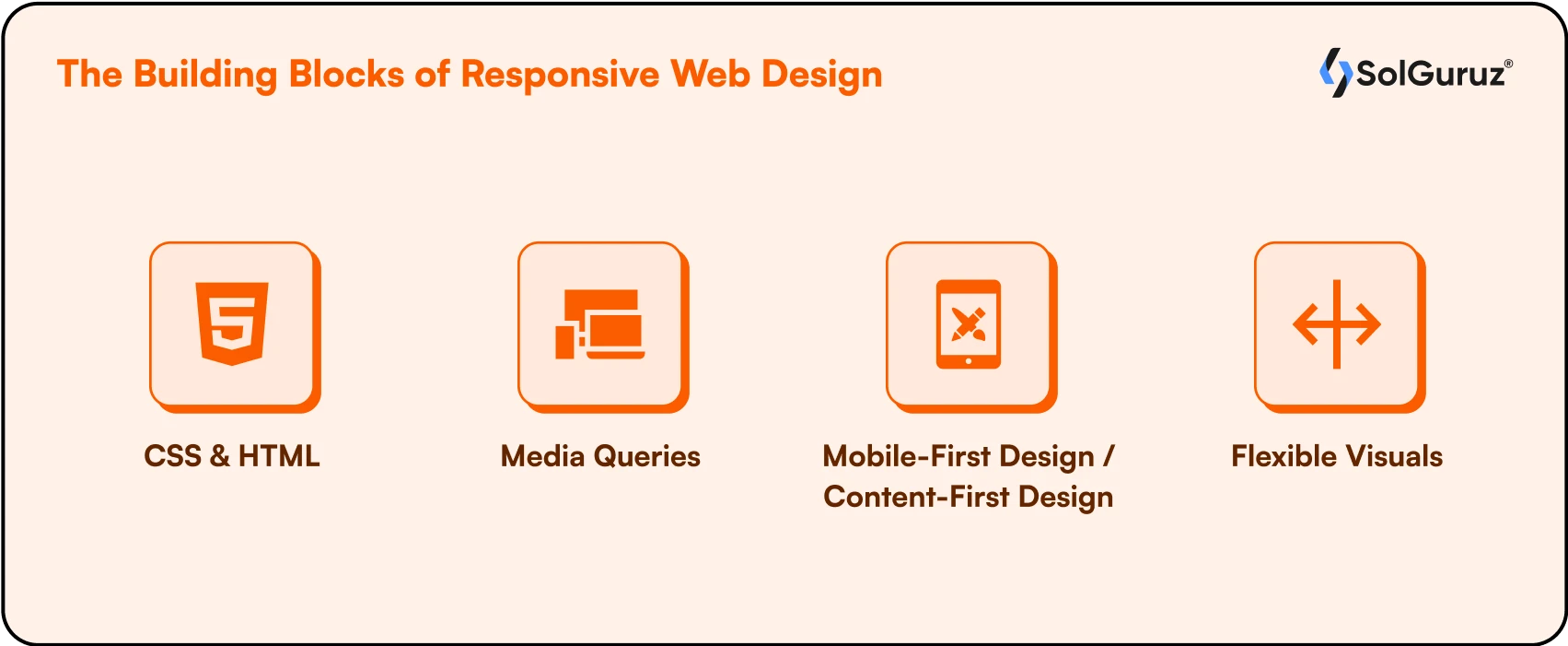 The Building Blocks of Responsive Web Design