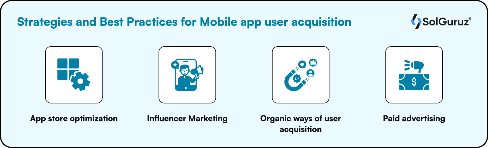 Strategies and Best Practices for Mobile app user acquisition