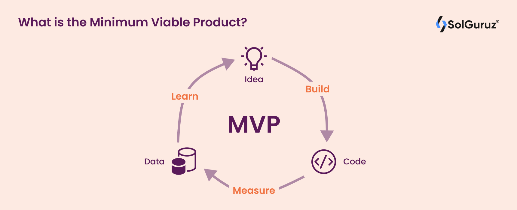 What's Your MVL (Minimum Viable Lifestyle)?