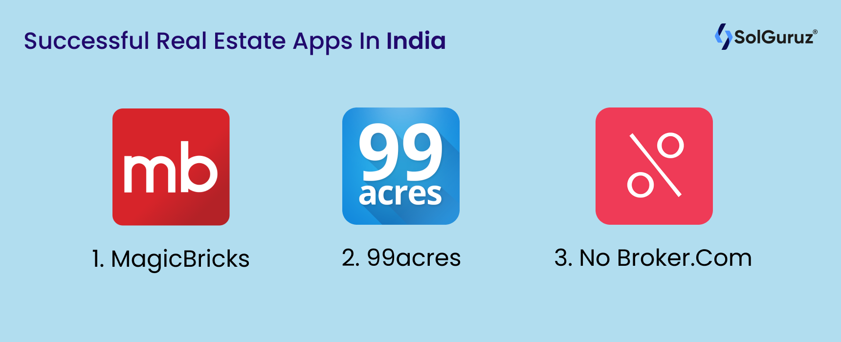 Successful real estate apps in India