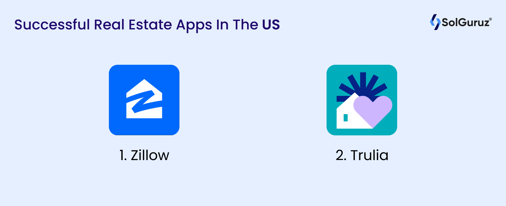 Successful real estate apps in the US
