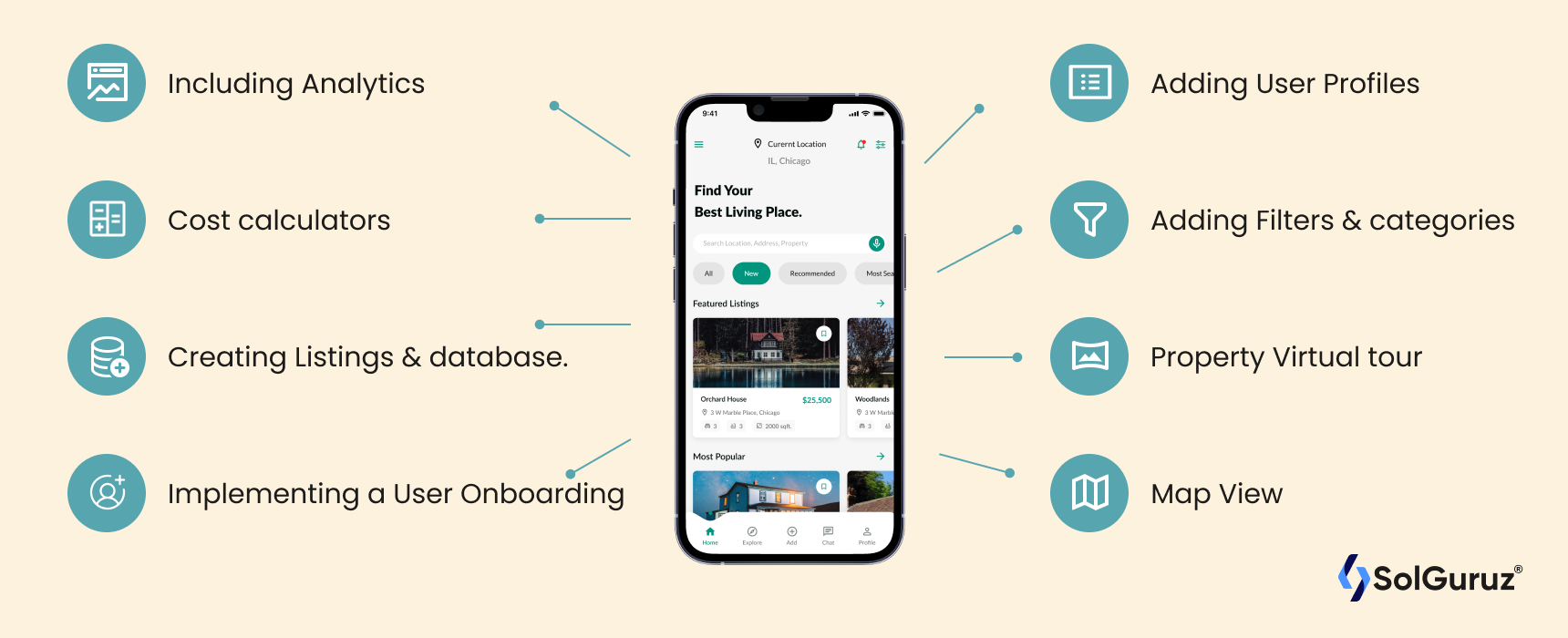 https://solguruz.com/wp-content/uploads/2022/04/Top-features-for-a-real-estate-mobile-app-development.png