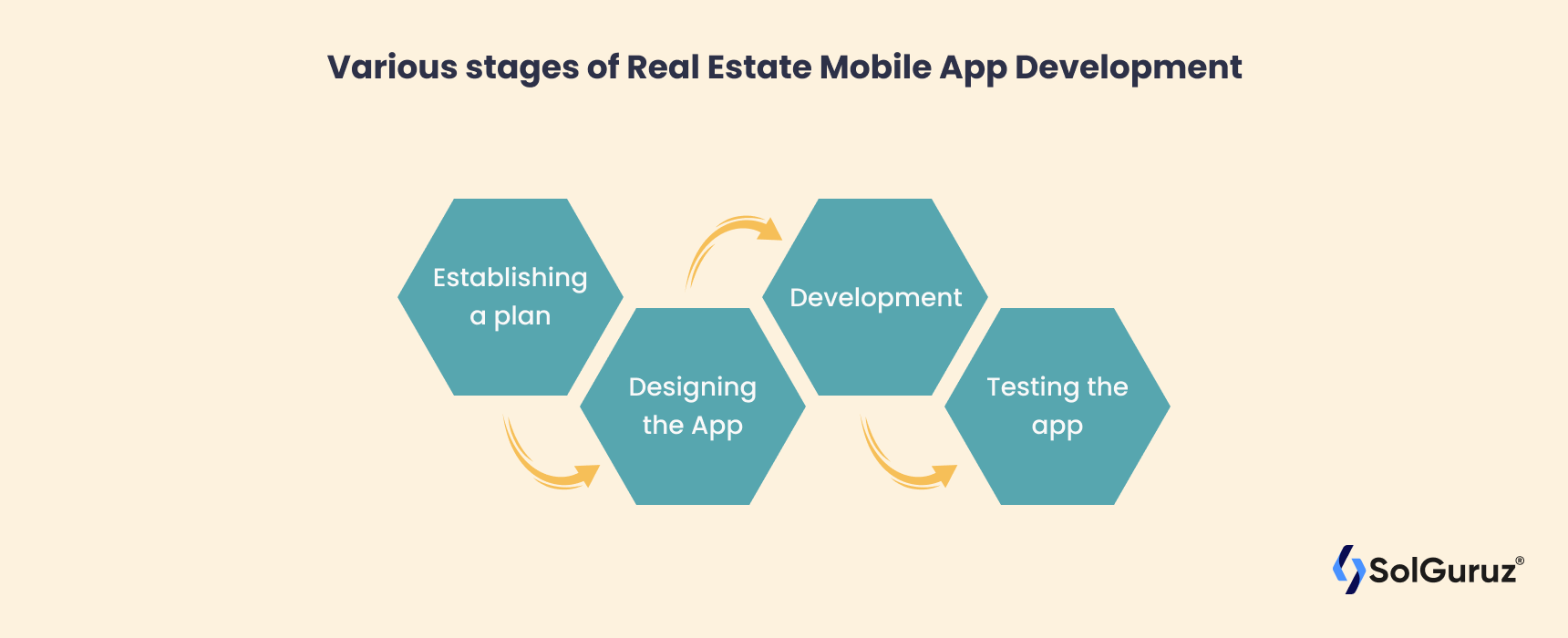 Ideal Features a House Hunting App Must Have in 2023 - SolGuruz