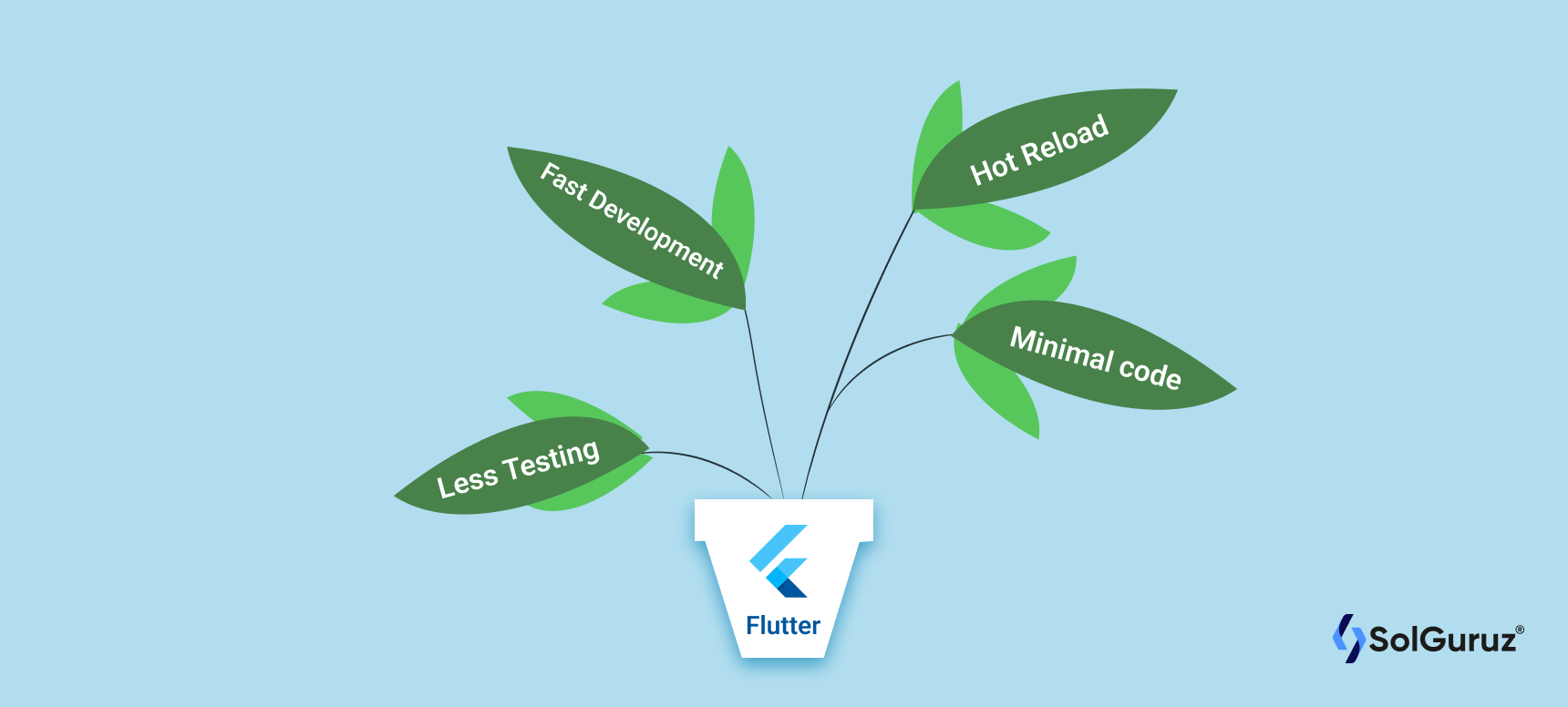 What is Flutter