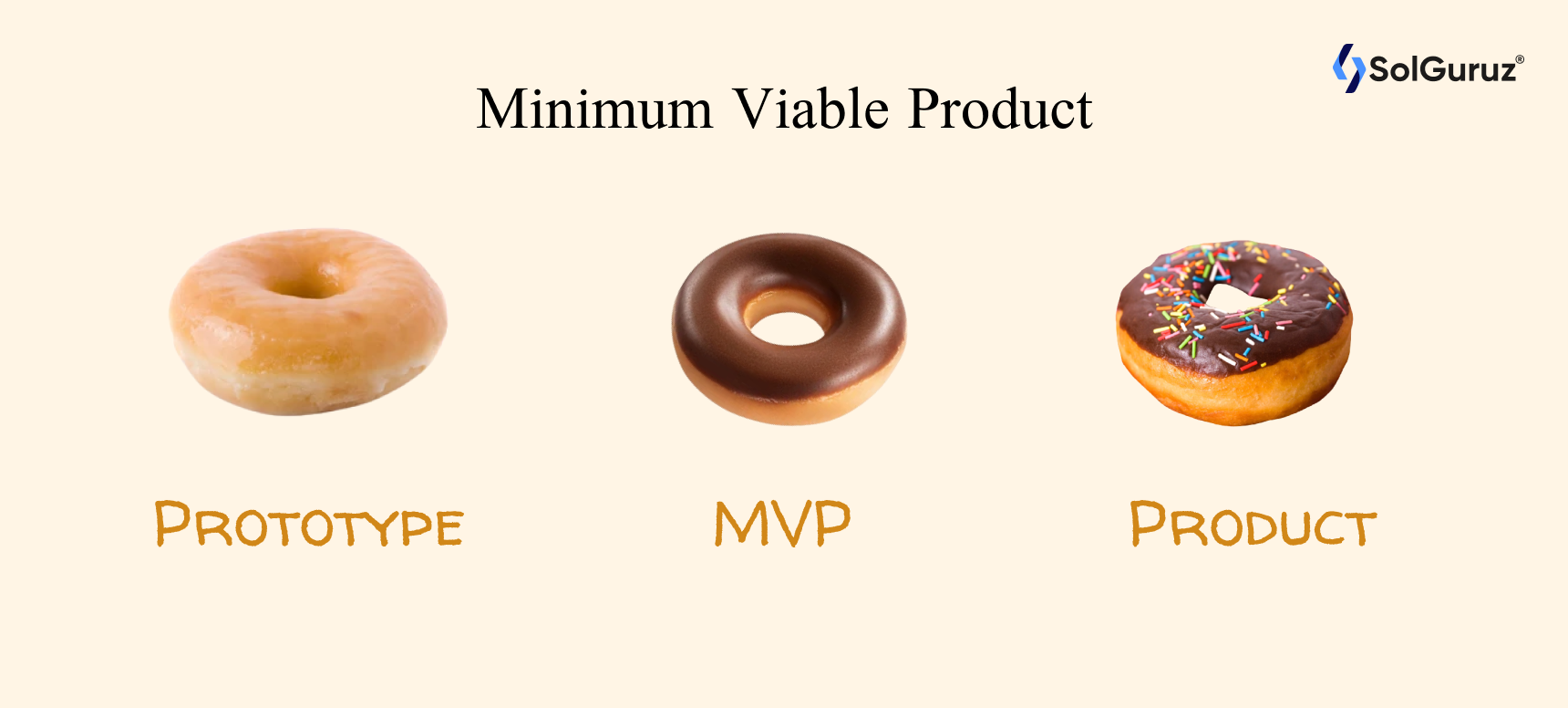 What is MVP Development